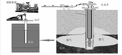 西安(ān)變壓吸附制氮機(jī)