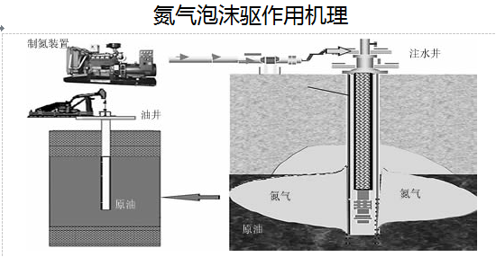 西安變壓吸附制氮(dàn)機